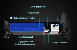 Advanced-Safety-Features-of-TEEWING-MARS-Electric-Scooter-16